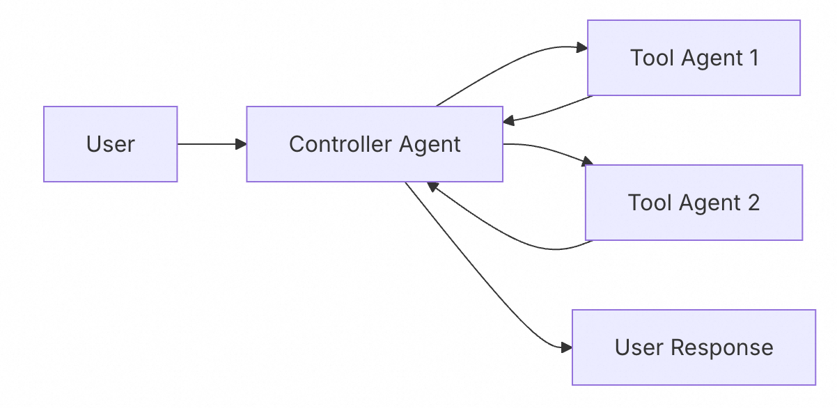 agent tool