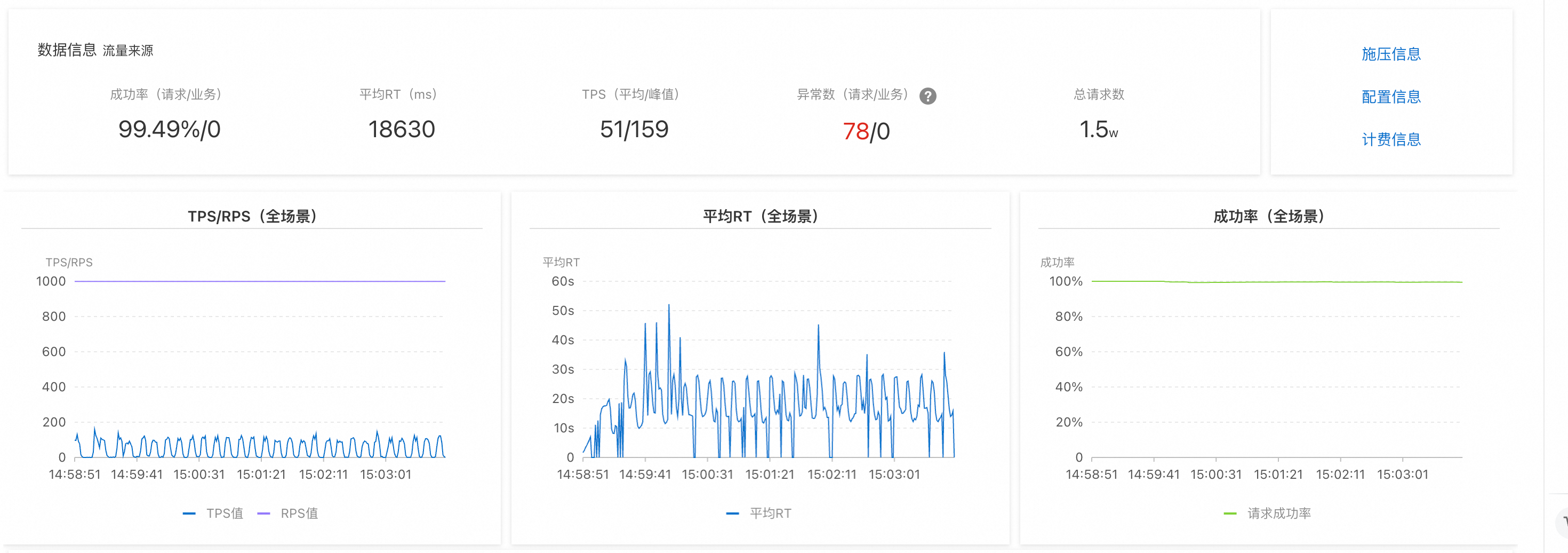 Dify DSL to Graph
